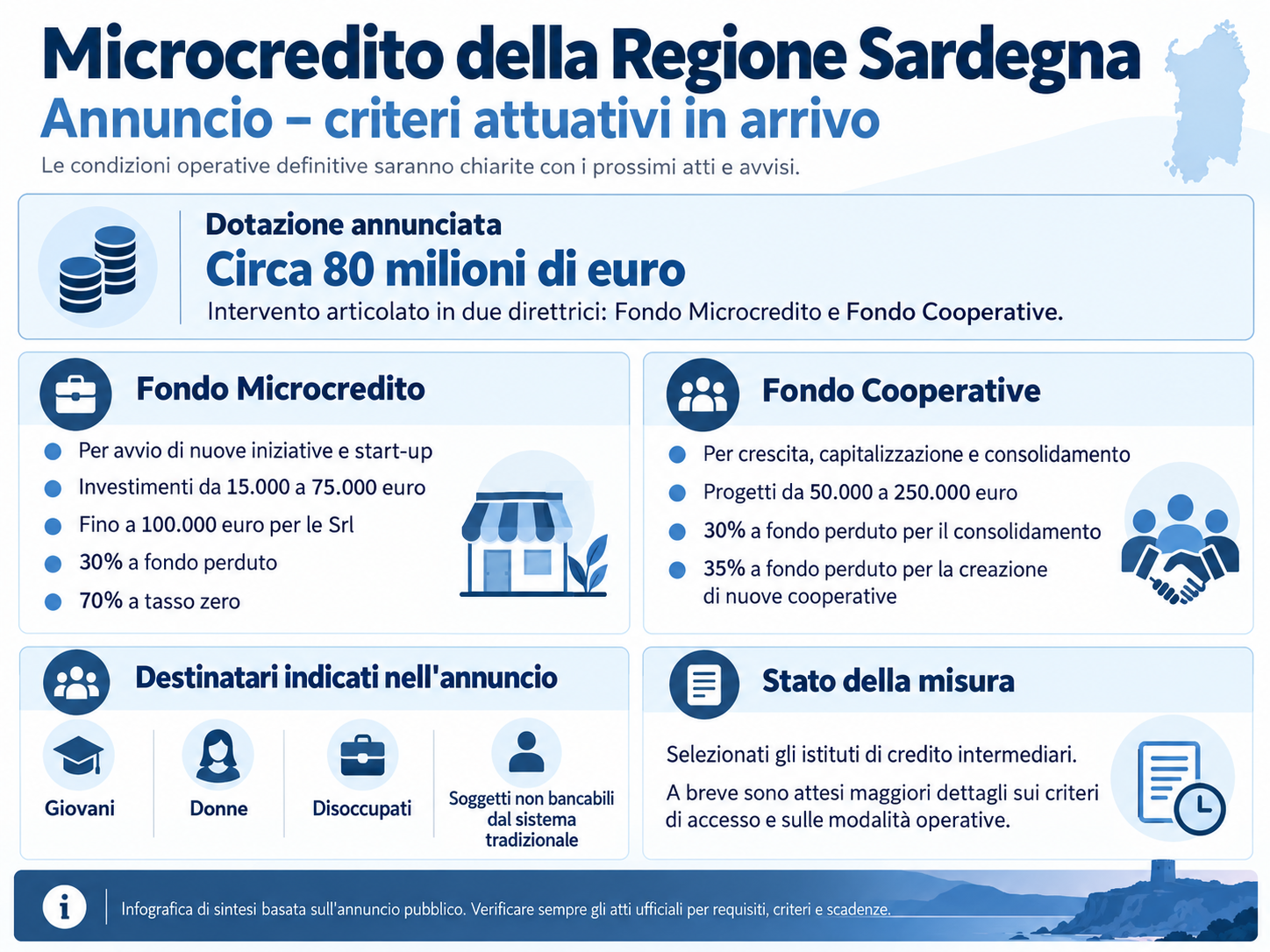 MICROCREDITO DELLA REGIONE SARDEGNA: FINO AL 30% A FONDO PERDUTO E IL RESTANTE 70% A TASSO ZERO. ANNUNCIO DELLA REGIONE.