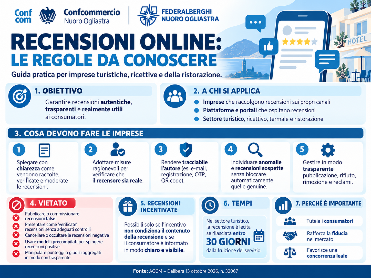 RECENSIONI ONLINE – LINEE GUIDA DELL’AUTORITÀ GARANTE DELLA CONCORRENZA E DEL MERCATO